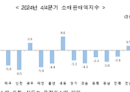 고물가·고금리에 계엄까지…역대 첫 전국 시도서 소비 감소