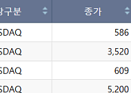 [급등락주 짚어보기] 알리코제약, 신종 코로나 바이러스 발견 소식에 上
