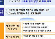 건설업 이미지 개선하고 경력개발 강화…"청년·여성 유입 지원"