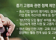정부 대응은…“다각적 접근 필요” [중소기업이 늙어간다]