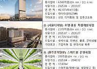 서울 디지털산단 등 5개 산단에 1조 투자…근로자 살기 좋아진다