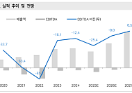코람코 “1분기 상업용 부동산…불확실성 속 회복”