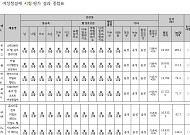 여성청결제, 중금속·발암물질 무검출...안전 기준 적합