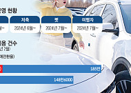 베일 벗은 '자동차보험 비교·추천 2.0'…저렴해지고 정확해졌다