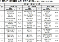 자격증 많으면 취업 유리? 도움 되는 자격증 따로 있다