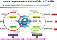 '사람중심 기업가정신’ ISO 국제표준화 토론회 열린다