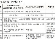 주금공, 소상공인대출 상환용 주택연금 출시