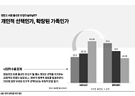 "비혼 출산 등 다양한 삶의 선택 존중되도록 정책·제도 기반 마련해야"