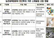 정부ㆍ민간투자로 농촌 유니콘기업 육성, 귤메달 등 5곳 선정