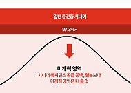삼일PwC “시니어 레지던스 공급 부족…민간 참여 절실해”