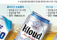 가볍게, 건강하게…무알코올 맥주시장ㆍ저도수가 뜬다