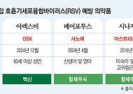 RSV 불안감 확산하는데…백신·항체주사 시장 ‘주목’