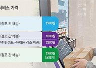 “오늘 발송하면 내일 도착”…가성비 편의점택배도 속도전쟁 가세
