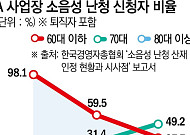 퇴직 후 수십 년 지난 90세 난청 노인도 산재 보상…“10년 뒤 지급액 1조 넘는다”