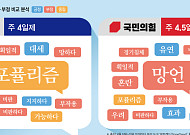 민주표 주 4일, 국힘식 주 4.5일... 여론은 "망언"? [그 공약, 안 사요]