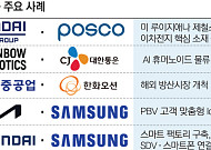 ‘협력+경쟁’ 시대…산업 생태계 新 생존 키워드 [2025 ‘코피티션’ 上]
