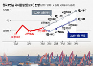 [사설] ‘4만 달러’는 멀리 달아나고, ‘단기 알바’는 역대 최대