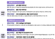 "지방으로 워케이션 떠나요"⋯고향올래 사업 12개 지자체 선정