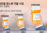 오픈AI도 찜한 ‘이것’…25兆 시장 열린다 [돈이 되는 항노화①]