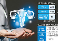 예방 가능한 자궁경부암…전 세계 여성암 중 발병·사망 4위 [자궁경부암 퇴치①]