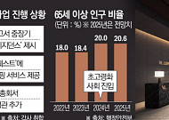 식사·주거 컨디션, 특급호텔 서비스 그대로...“골드 시니어 모셔라”[호텔 新먹거리 시니어 레지던스]