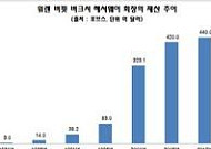 [재테크] 아하! 워런 버핏… 투자 대가는 어떻게 탄생하는가