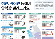 청년 귀어인에 양식장 빌려줍니다⋯내달 2일까지 모집
