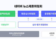 네이버, 전문성·공정성 높인 '뉴스제휴위원회' 6월 출범