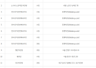 제1173회 로또당첨번호조회 ‘1등 24명 당첨’…당첨지역 ‘서울 4곳ㆍ경기 3곳ㆍ대구 3곳 등’