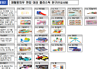 EPR 품목에 레고·프라모델 등 플라스틱 완구류 추가