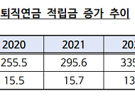 퇴직연금 400조 원 첫 돌파…'저축'서 '투자'로 패러다임 전환
