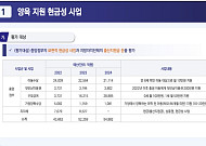 "저출산 대응 단기성과 치중"⋯"양육지원, 출산율 제고효과 미미"