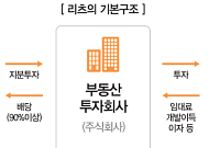 국토부, 리츠 개발 활성화 위한 정부·지자체 협의회 개최