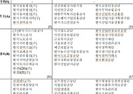 공공기관ㆍ공기업, 평가→관리로⋯19년 체계 대전환 [공공기관 통합 관리]