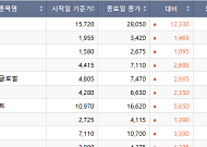 [베스트&워스트] 오브젠ㆍ알체라ㆍ비트맥스 등
