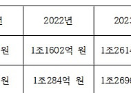 [단독] 상반기 공연시장 매출액 7000억 넘겼다⋯영화 크게 앞질러