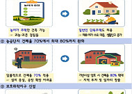 일반인도 농림지역에 1000㎡ 미만 단독주택 건축 허용