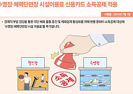 이달부터 헬스장·수영장 이용료도 소득공제 적용 [하반기 달라지는 것]