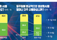 시니어 사로잡을 AI 뜬다? AI에 푹 빠진 5060 [일상에 박힌 AI]