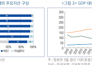 “고령 가구 자산 80%가 부동산⋯소액신탁 세제 혜택 필요”