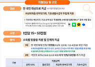 민생회복 소비쿠폰, 해외 나와 있어도·외국인이어도 받을 수 있을까?