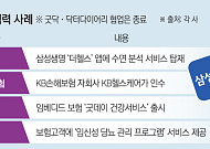 디지털헬스케어, 보험사 만나 수익 낸다…핵심은 ‘데이터’