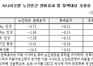 국민연금 강화 '최악의 가성비'⋯단기적으로 기초연금 활용해야 [다시 연금개혁]
