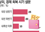 전국상의 회장단 “새 정부 경제회복 기대감”…미래 첨단산업 육성 당부
