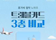 [카드뉴스] 인생 여행 앞두고 있다면? 실속 트래블카드 3종 비교
