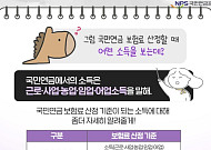 국민연금, 재산이 늘면 보험료도 오른다? NO!