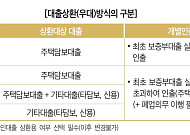 [주택연금 백문백답] ⑫소상공인대출 상환용으로 주담대 이용 가능