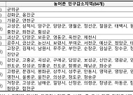 [민생회복 소비쿠폰] ②5만원 더 받을 수 있는 인구감소지역은?