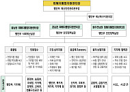 복지부, 충남 지역 호우 피해 점검…피해시설 요양원 방문