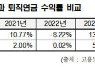 與 안도걸 의원, ‘퇴직연금 기금화’ 도입 법안 대표 발의